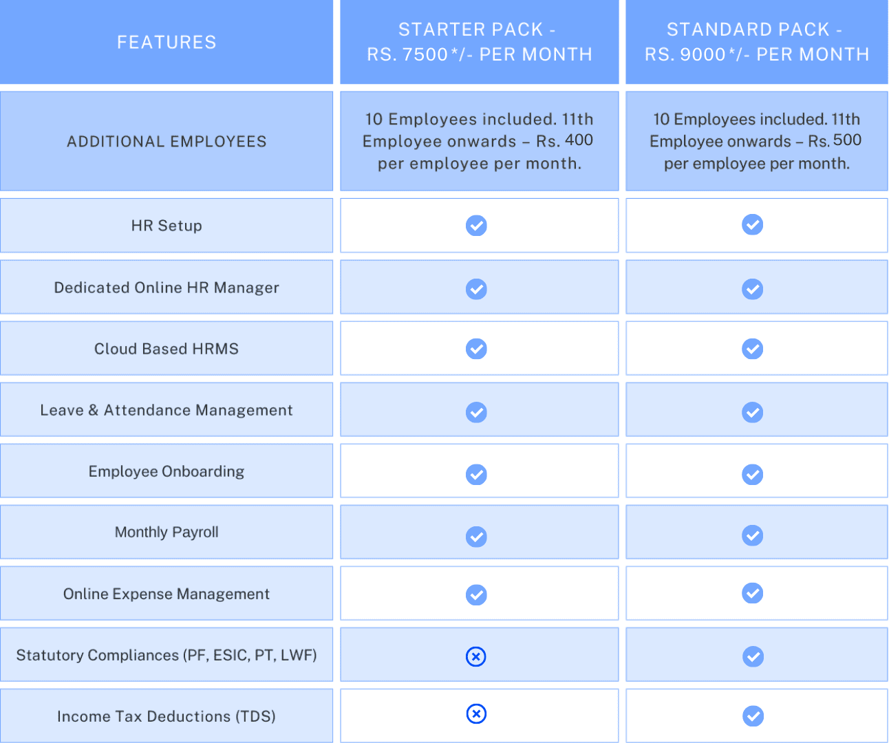 Hr pricing table
