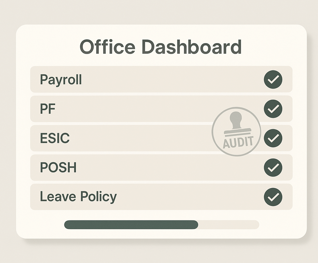 HR Compliance Audit