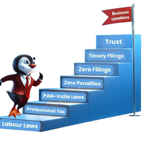 Compliance Management System-HRTailor