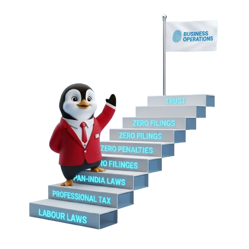 Compliance Management-System HRTailor