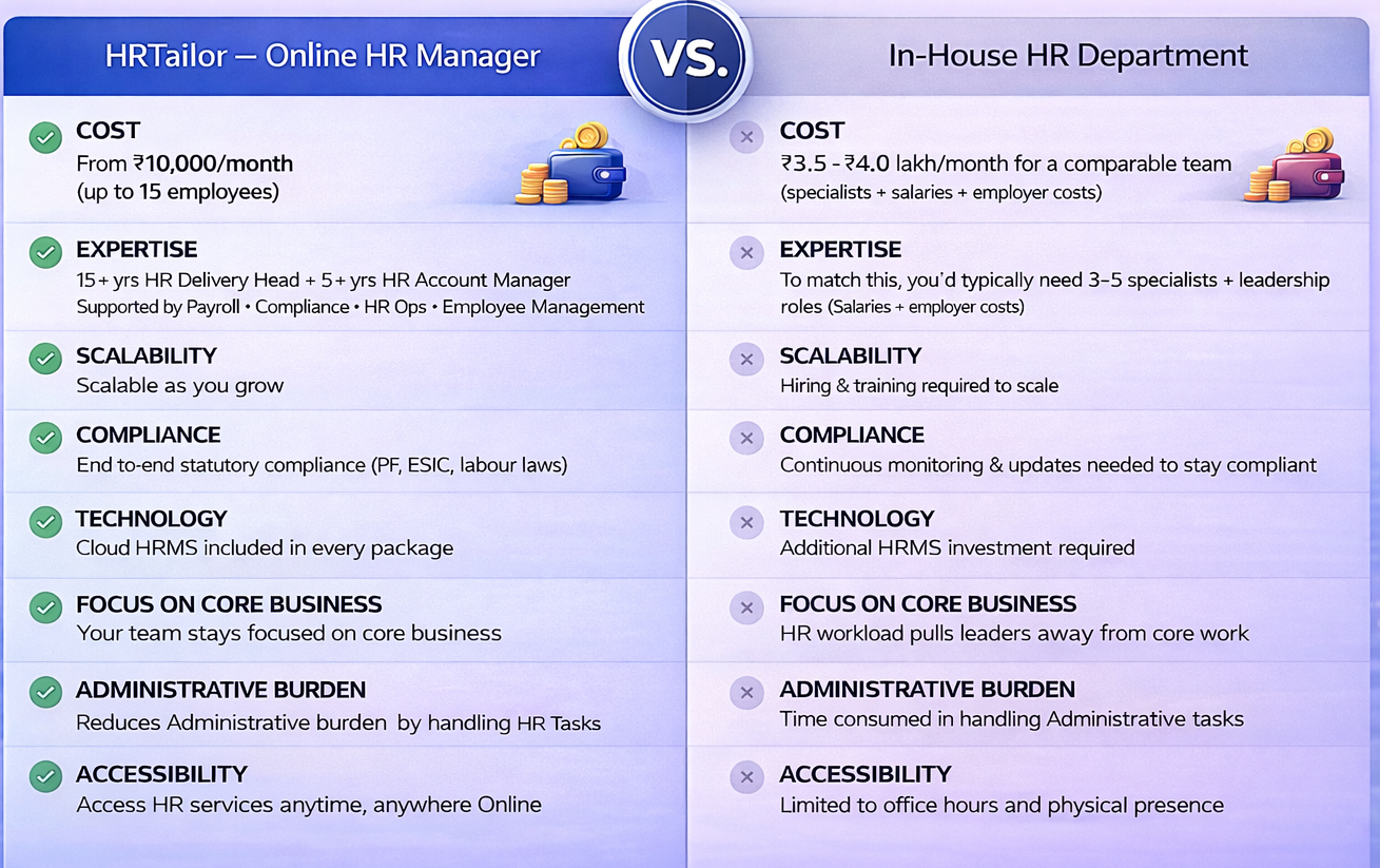HRTailor VS Inhouse HR