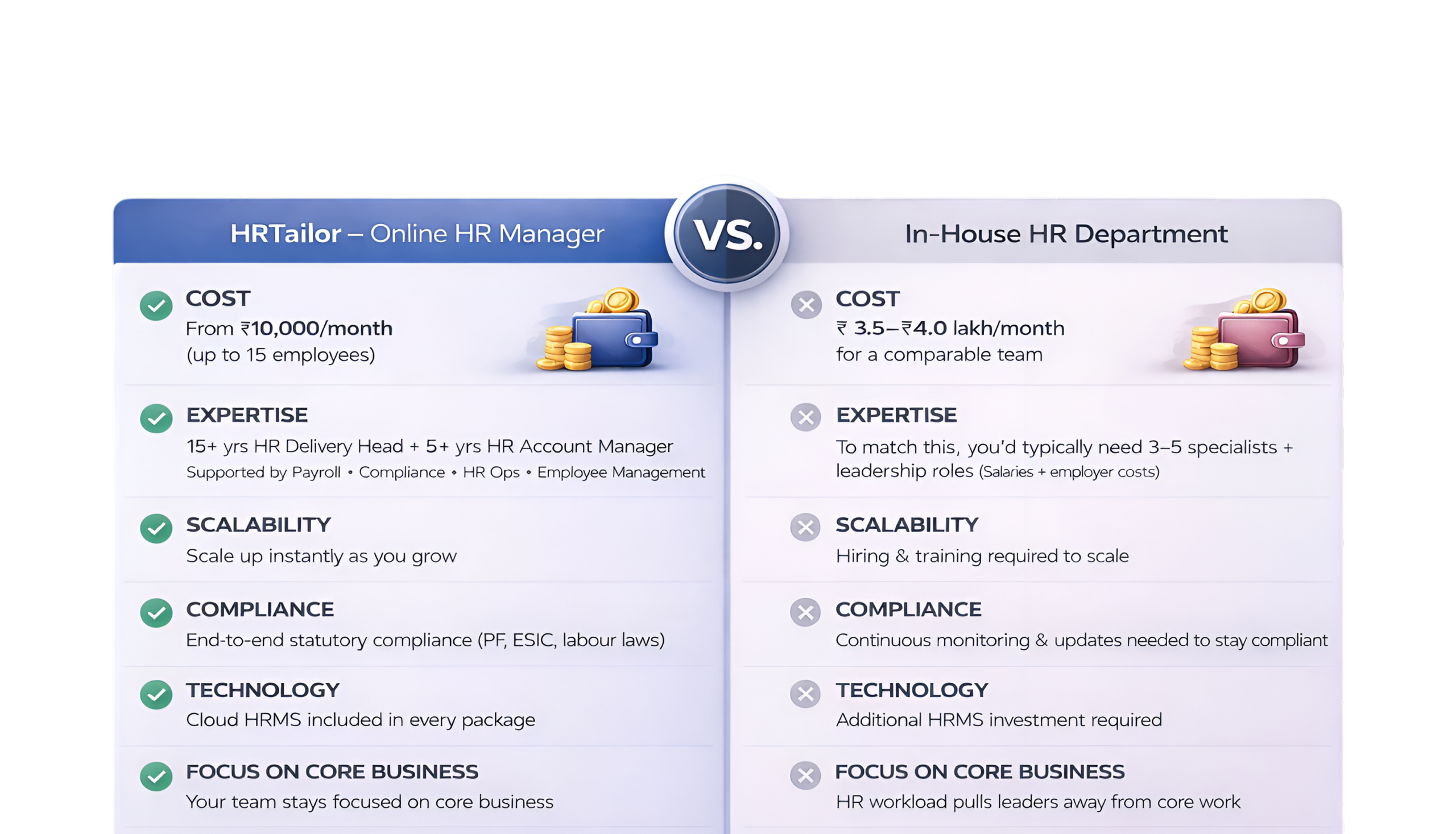 Pricing table HRTailor