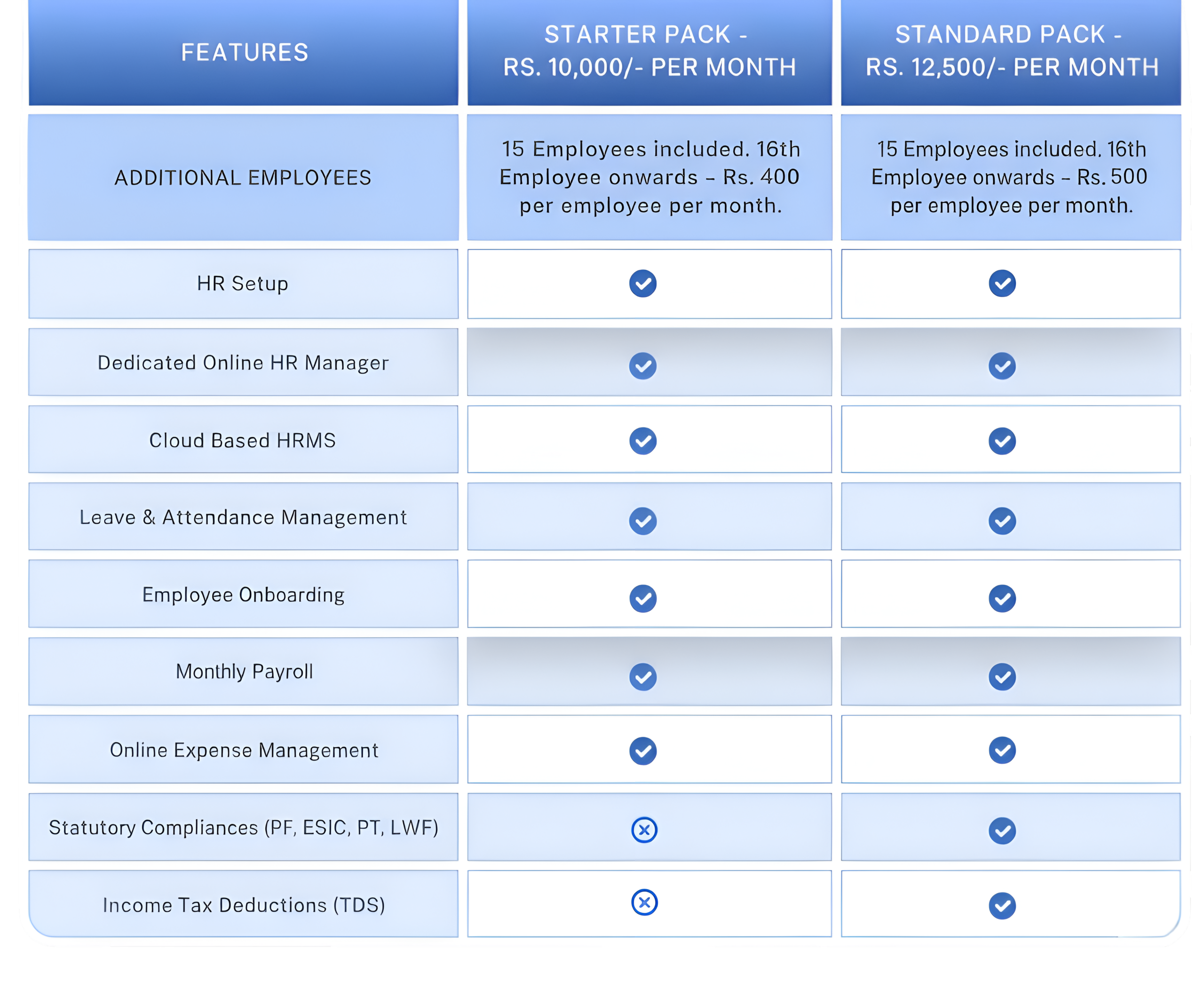 Pricing table